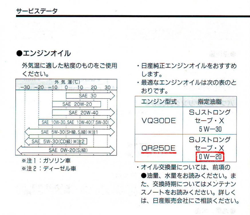 Рекомендации NISSAN для Японииы.jpg