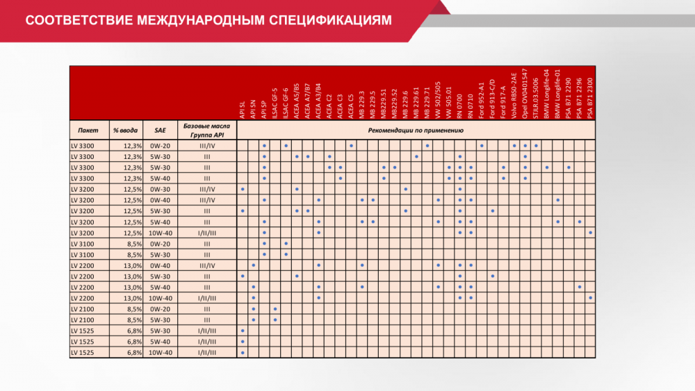 Lukoil Genesis Armortech JP 5W-3.png